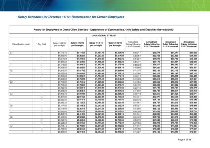 Salary Schedules for Directive 16/13: Remuneration for Certain Employees  Award for Employees in Direct Client Services - Department of Communities, Child Safety and Disability Services 2012 OPERATIONAL STREAM  Classific