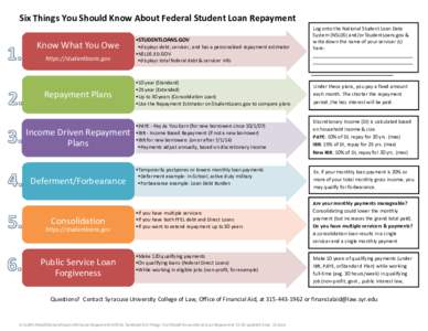 Six Things You Should Know About Federal Student Loan Repayment