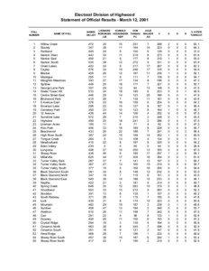 Electoral Division of Highwood Statement of Official Results - March 12, 2001 POLL