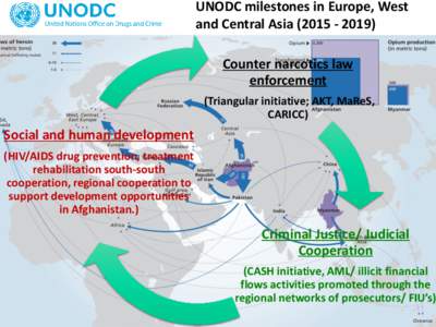 UNODC milestones in Europe, West and Central Asia[removed]Counter narcotics law enforcement (Triangular initiative; AKT, MaReS, CARICC)