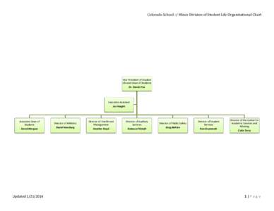 Colorado School of Mines Division of Student Life Organizational Chart  Vice President of Student Life and Dean of Students Dr. Daniel Fox