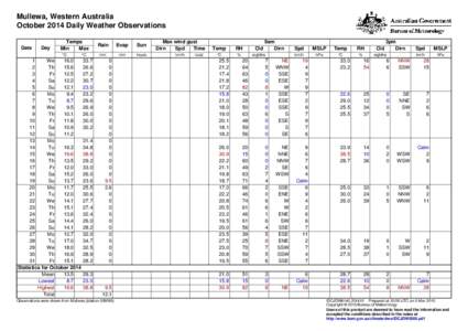 Mullewa, Western Australia October 2014 Daily Weather Observations Date Day