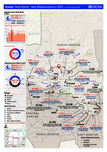 DRAFT_Situation_update_on_displacements_N_Darfur_17Aug14_A4 V2