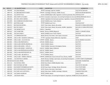 PROPOSED REALIGNED STEWARDSHIP TRUST shown with SLB STAFF RECOMMENDED CHANGES -- by county Dis NEW ID  CO PROPERTY NAME