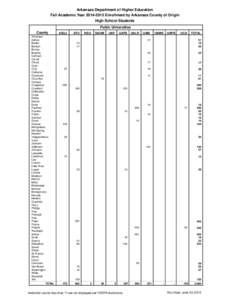 Arkansas Department of Higher Education Fall Academic YearEnrollment by Arkansas County of Origin High School Students Public Universities County Arkansas