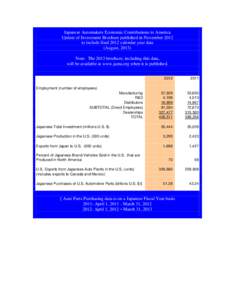 Performing R&D, Design, and Engineering Functions in the U