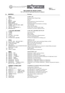 附錄 D-1 APPENDIX D-1 電話法律諮詢計劃 (電話錄音法律資訊) TEL-LAW SCHEME (Taped legal information by telephone) No.