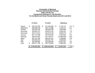 Comptroller of Maryland Revenue Administration Division Sales and Use Tax Comparative Statement of Net Receipts For the Month and Fiscal Periods Ended June 2014 and 2013
