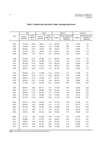 12  STATISTICAL YEARBOOK OF THE REPUBLIC OF CHINA 2013 Edited 2014