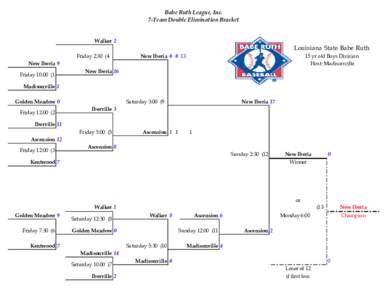 Babe Ruth League, Inc. 7-Team Double Elimination Bracket Walker 2  Louisiana State Babe Ruth
