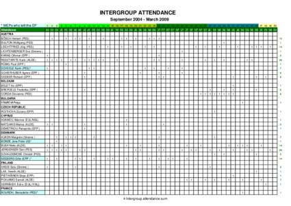 INTERGROUP ATTENDANCE September[removed]March 2009 * MEPs who left the EP Attendance  1