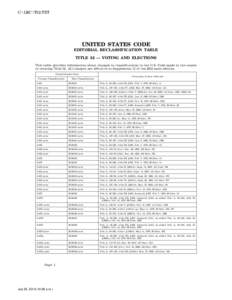 C:\LRC\T52.TXT  UNITED STATES CODE EDITORIAL RECLASSIFICATION TABLE TITLE 52 — VOTING AND ELECTIONS This table provides information about changes in classifications to the U.S. Code made in the course