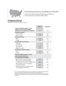 The National Survey of Children’s Health The Mental and Emotional Well-Being of Children: A Portrait of States and the Nation 2007 Connecticut All statistics are based on parental reports.