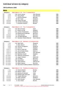 Individual winners by category DM Kvalifikation 2008 Male Category: