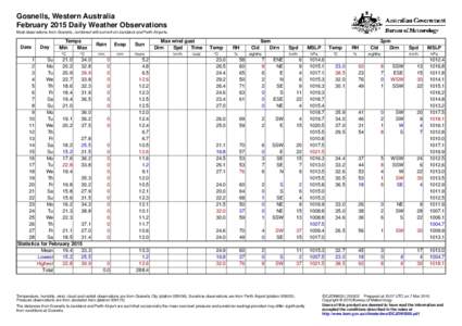 Gosnells, Western Australia February 2015 Daily Weather Observations Most observations from Gosnells, combined with some from Jandakot and Perth Airports. Date