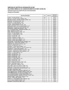 DIRETORIA DE GESTÃO DA INFORMAÇÃO DA SGE RELATÓRIO GERENCIAL DE ACOMPANHAMENTO DA META 18 DO CNJ Avaliação do grau de cumprimento por Comarca/vara/juiz Situação em 01nov2013 Comarca/vara/juiz GOIANIA * 12A VARA C