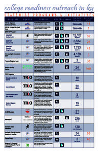octobercollege readiness outreach in ky S T A T E W I D E program