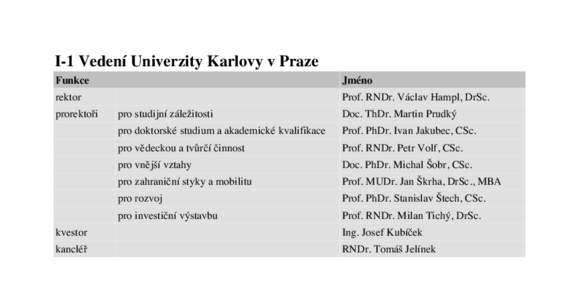 I-1 Vedení Univerzity Karlovy v Praze Funkce Jméno  rektor