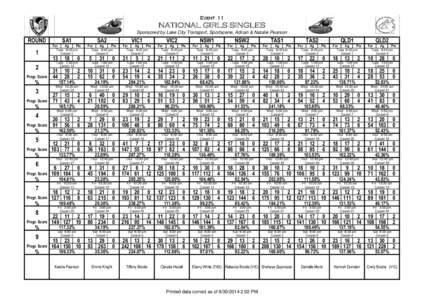 Event 11  NATIONAL GIRLS SINGLES Sponsored by Lake City Transport, Sportscene, Adrian & Natalie Pearson  ROUND