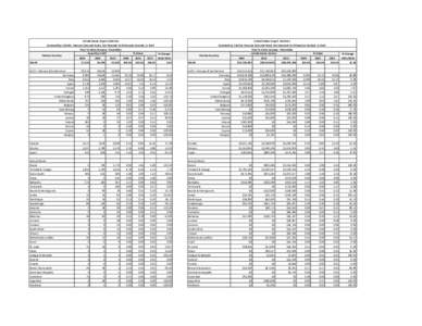 World  United States Export Statistics Commodity: 120210, Peanuts (Ground-Nuts), Not Roasted Or Otherwise Cooked, In Shell Year To Date: January - December Quantity in MT