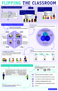 FLIPPING THE CLASSROOM Wat is Flipping the Classroom? De Flip  De ‘Flipped’ klas