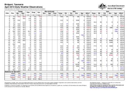 Bridport, Tasmania April 2014 Daily Weather Observations Most observations from Bridport, but some from Low Head and some from Scottsdale. Date