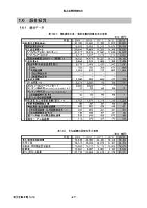 電波産業調査統計  1.6　設備投資 1.6.1　統計データ 表 1-6-1　情報通信産業・電波産業の設備投資の推移 年度　