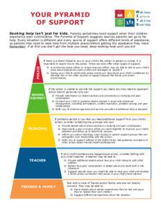 YOUR PYRAMID OF SUPPORT Seeking help isn’t just for kids. Parents sometimes need support when their children experience peer victimization. The Pyramid of Support suggests sources parents can go to for help. Every situ