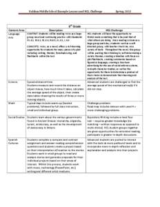 Reading / Philosophy of education / Learning / Reading comprehension / Critical thinking / Project-based learning / Education / Educational psychology / Learning to read