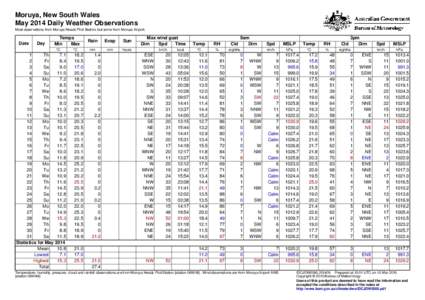 Moruya, New South Wales May 2014 Daily Weather Observations Most observations from Moruya Heads Pilot Station, but some from Moruya Airport. Date