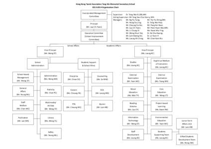 Hong Kong Taoist Association Tang Hin Memorial Secondary School[removed]Organization Chart Incorporated Management Supervisor: Dr. Tong Wai Ki,SBS,MH. Acting Supervisor: Mr Tong Sau Chai Henry, MH