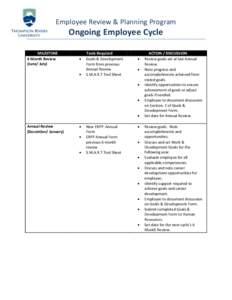 Employee Review & Planning Program  Ongoing Employee Cycle MILESTONE 6 Month Review (June/ July)