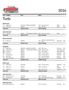 Tunis / Geography of Africa