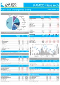 KAMCO Research Kuwait Stock Exchange Daily Briefing Sunday, October 07, 2012  Sector Weight by Market Cap
