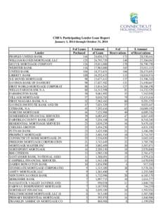 CHFA Participating Lender Loan Report January 1, 2014 through October 31, 2014 Lender PEOPLES UNITED BANK WILLIAM RAVEIS MORTGAGE, LLC