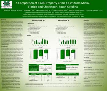 A Comparison of 1,600 Property Crime Cases from Miami, Florida and Charleston, South Carolina Season E. Seferyn, 1 M.S.F.S. ;