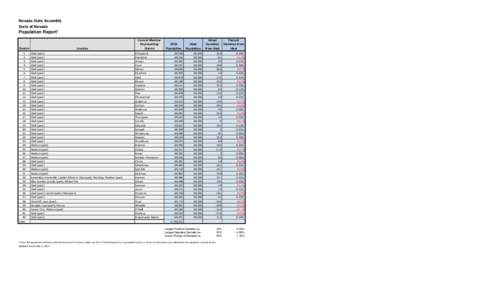 United States / Nevada / Reno–Sparks metropolitan area / Economy of Nevada