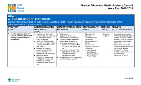 Greater Edmonton Health Advisory Council - June 19, [removed]Workplan