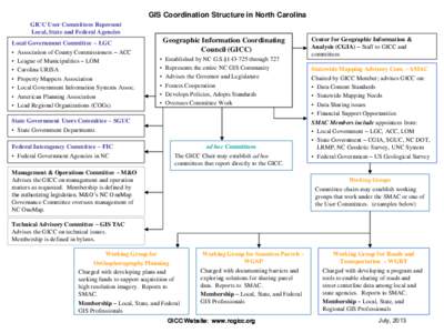 GIS Coordination Structure in North Carolina GICC User Committees Represent Local, State and Federal Agencies Local Government Committee – LGC • Association of County Commissioners – ACC • League of Municipalitie
