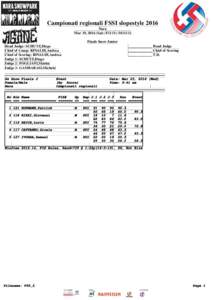 Campionati regionali FSSI slopestyle 2016 Nara Mar 19, 2016 (Sat) (F1111) (M1111) Finals Snow Junior Head Judge: SCHUTZ,Diego Chief of Comp: RINALDI,Andrea