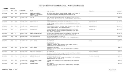 Arkansas Commissioner of State Lands / Post-Auction Sales Lists County: UNION Parcel Number
