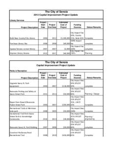 Fee / Software / Special-purpose local-option sales tax / X Window System