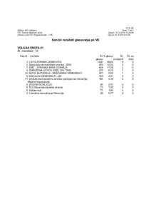 LV5_22 Občina: 061 Ljubljana ČS: Četrtna skupnost Jarše Volitve v svet ČS / Proporcionalni - 1 VE  Stran: 1 od 1