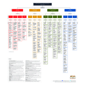 2013-IIAG-structure-all-var-ver4