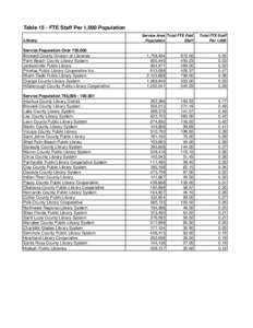 Approved 2009 Ranking Tables (FY2008).xls