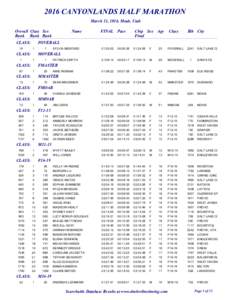 2016 CANYONLANDS HALF MARATHON March 12, 2016, Moab, Utah Overall Class Sex Rank Rank Rank CLASS: 16