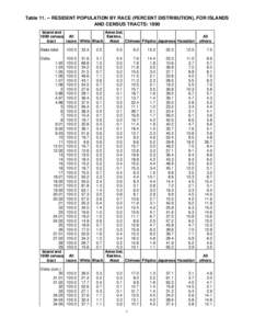 Table[removed]RESIDENT POPULATION BY RACE (PERCENT DISTRIBUTION), FOR ISLANDS AND CENSUS TRACTS: 1990 Island and Amer.Ind, 1990 census All Eskimo,