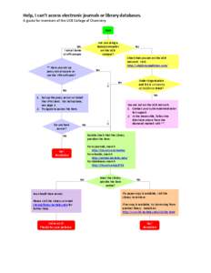 Help, I can’t access electronic journals or library databases. A guide for members of the UCB College of Chemistry. Start No, I am at home
