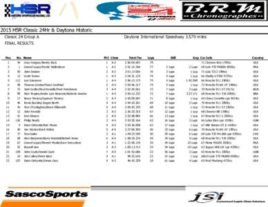 2015 HSR Classic 24Hr & Daytona Historic Classic 24 Group A Daytona International Speedwaymiles  FINAL RESULTS