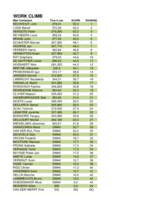 WORK CLIMB Male Contestant EECKHOUT Lorin LOOS Benoit VERGOTE Peter